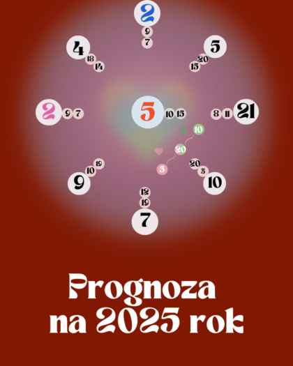 Prognoza na 2025 rok - Matryca Losu